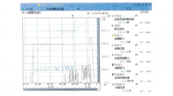 中鋼公司 BF1, 2, 3 高爐鑽孔機