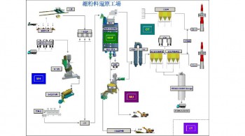 中龍鋼鐵細粉料工場(FMRP)製程自動化工程