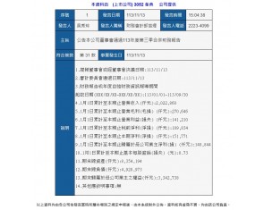 新聞中心