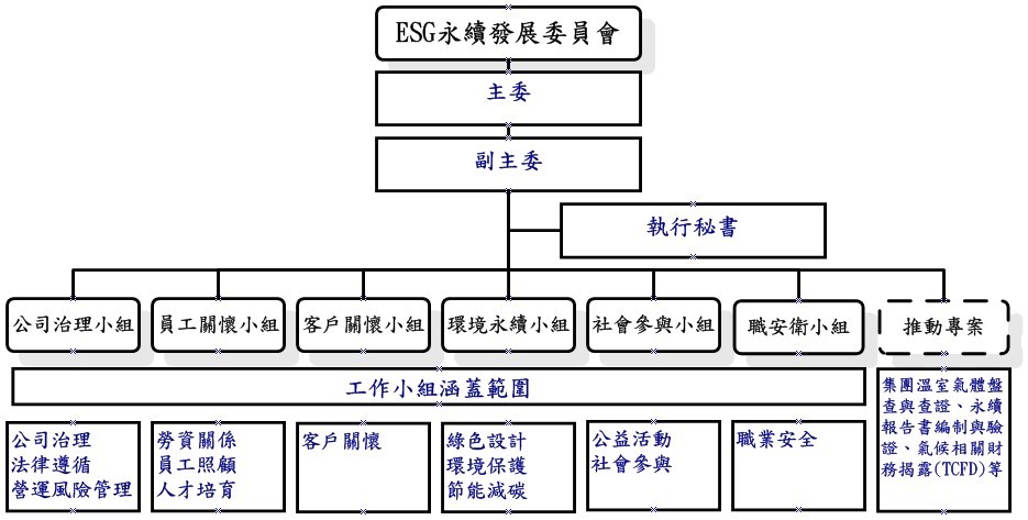 組織架構