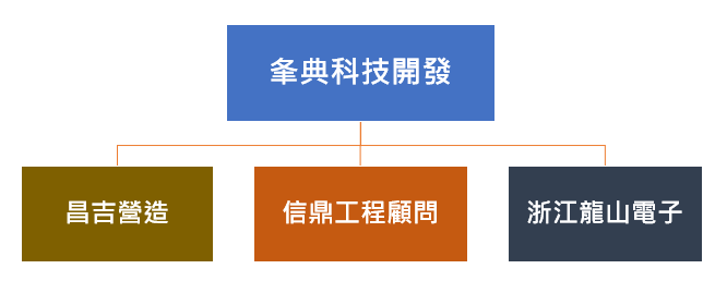 夆典 關係企業 示意圖